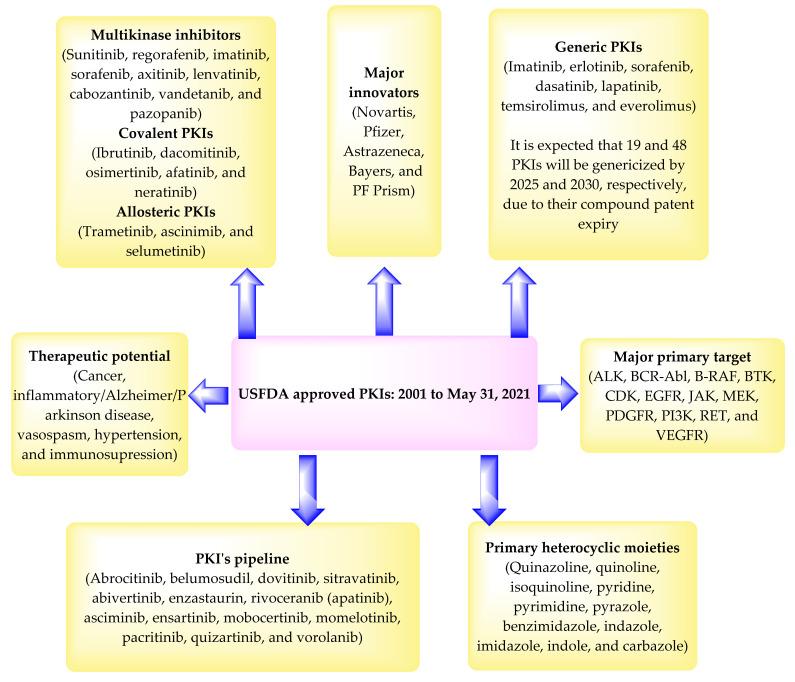 https://cdn.ncbi.nlm.nih.gov/pmc/blobs/6d94/8400070/345706fe10de/pharmaceuticals-14-00710-g072.jpg