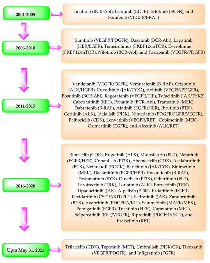 https://cdn.ncbi.nlm.nih.gov/pmc/blobs/6d94/8400070/9c08e0b0d959/pharmaceuticals-14-00710-g001.jpg