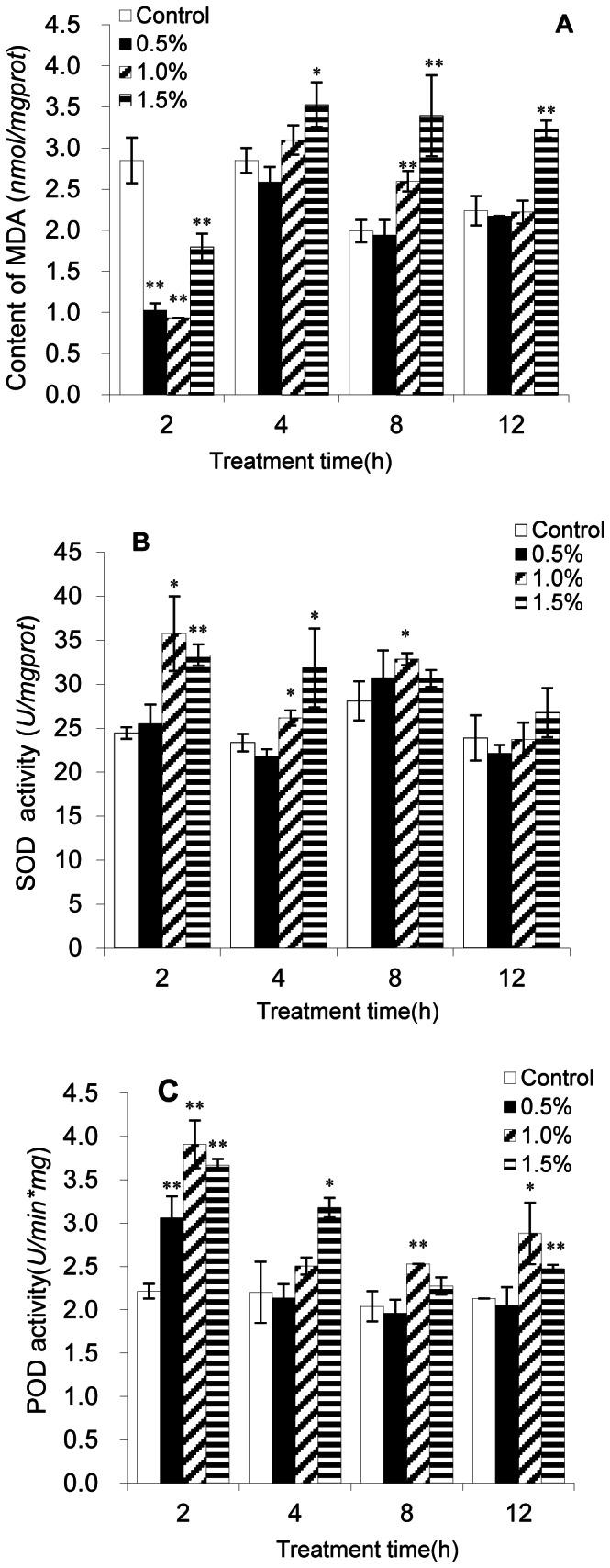 https://cdn.ncbi.nlm.nih.gov/pmc/blobs/6d95/3648478/04b3840603bb/pone.0063018.g003.jpg