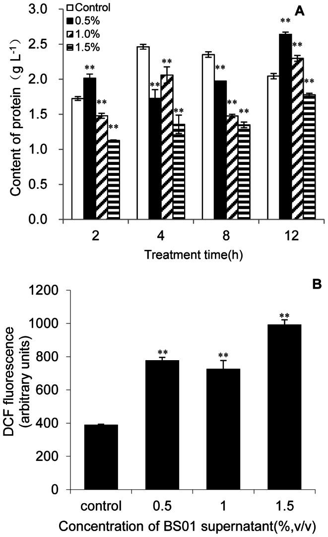 https://cdn.ncbi.nlm.nih.gov/pmc/blobs/6d95/3648478/16c387a380fb/pone.0063018.g002.jpg