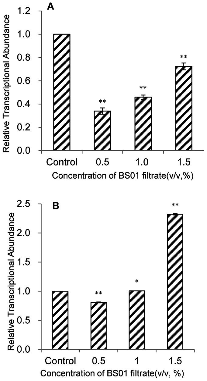 https://cdn.ncbi.nlm.nih.gov/pmc/blobs/6d95/3648478/4b429af5a8a6/pone.0063018.g006.jpg