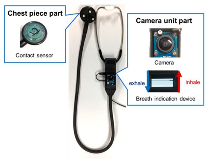 https://cdn.ncbi.nlm.nih.gov/pmc/blobs/6d96/10934352/2799d49b80eb/sensors-24-01626-g001.jpg