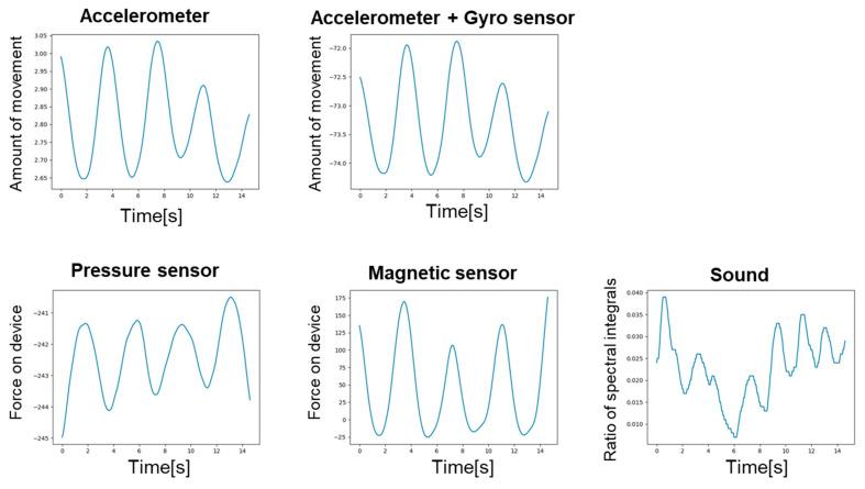 https://cdn.ncbi.nlm.nih.gov/pmc/blobs/6d96/10934352/2d72c64ffe10/sensors-24-01626-g008.jpg