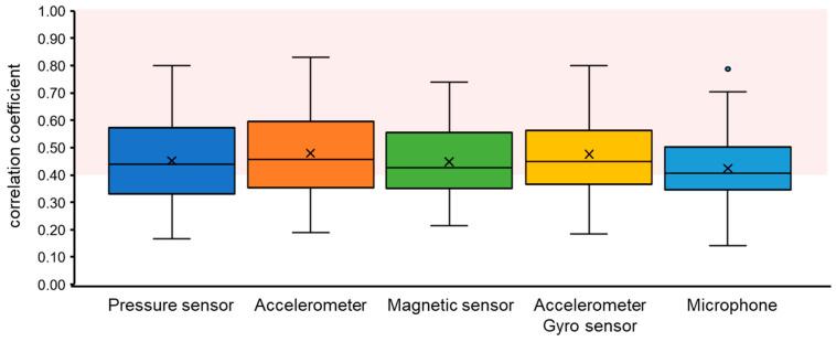 https://cdn.ncbi.nlm.nih.gov/pmc/blobs/6d96/10934352/50d026f63c19/sensors-24-01626-g009.jpg
