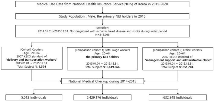 https://cdn.ncbi.nlm.nih.gov/pmc/blobs/6d96/11273507/4c6cece482de/fpubh-12-1416327-g0001.jpg