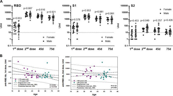https://cdn.ncbi.nlm.nih.gov/pmc/blobs/6d97/8552678/0aadb98d84cb/spectrum.00341-21-f004.jpg