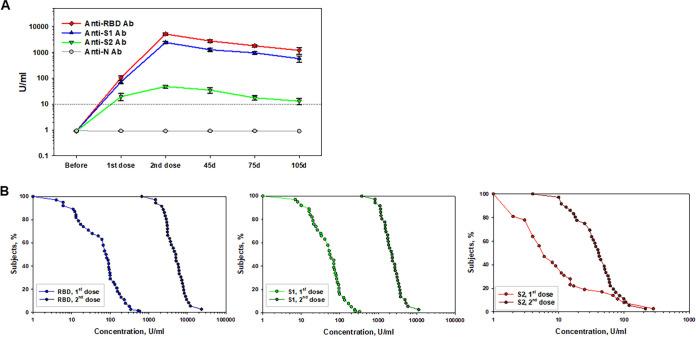 https://cdn.ncbi.nlm.nih.gov/pmc/blobs/6d97/8552678/a9c644531fde/spectrum.00341-21-f002.jpg