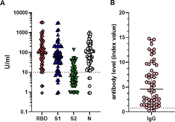https://cdn.ncbi.nlm.nih.gov/pmc/blobs/6d97/8552678/b4f557b25c0b/spectrum.00341-21-f005.jpg