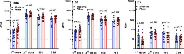 https://cdn.ncbi.nlm.nih.gov/pmc/blobs/6d97/8552678/e53f47837463/spectrum.00341-21-f003.jpg