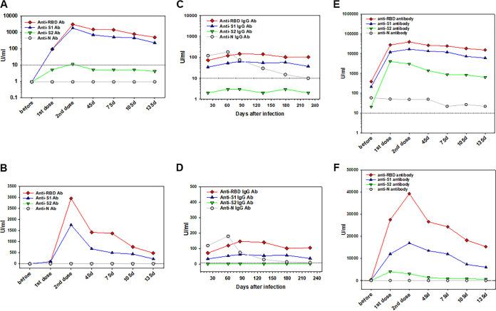 https://cdn.ncbi.nlm.nih.gov/pmc/blobs/6d97/8552678/e7b63bd95d14/spectrum.00341-21-f006.jpg
