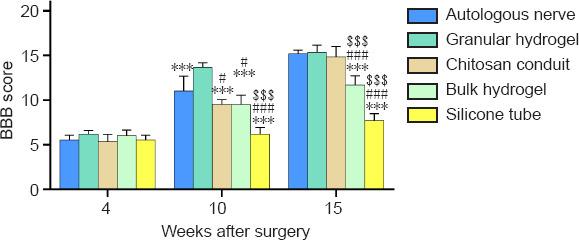 https://cdn.ncbi.nlm.nih.gov/pmc/blobs/6d98/9727441/6a885207363a/NRR-18-657-g003.jpg