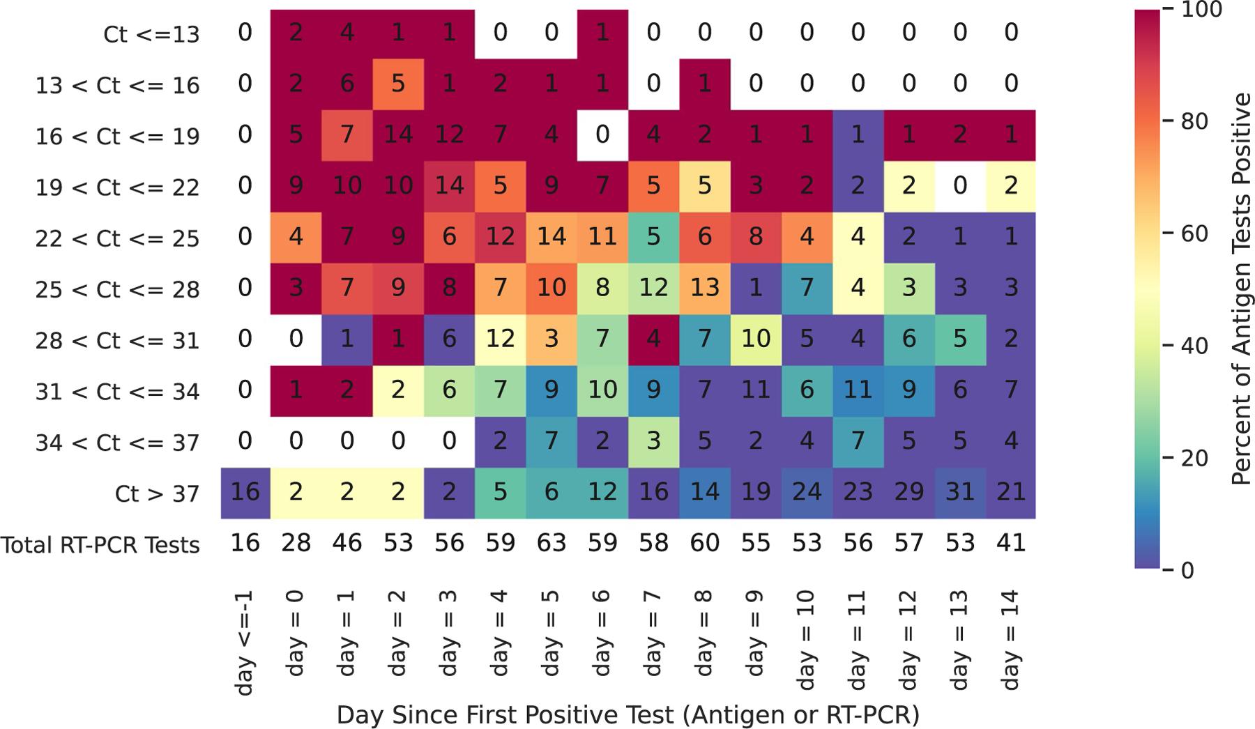 https://cdn.ncbi.nlm.nih.gov/pmc/blobs/6d9e/12303745/523d47d646cc/nihms-2080378-f0003.jpg