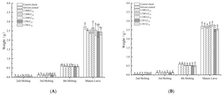 https://cdn.ncbi.nlm.nih.gov/pmc/blobs/6d9f/10221216/e59388673d96/toxics-11-00402-g002.jpg