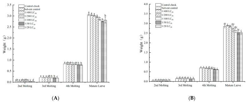 https://cdn.ncbi.nlm.nih.gov/pmc/blobs/6d9f/10221216/fae8d5b7424d/toxics-11-00402-g004.jpg