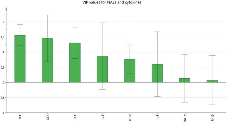 https://cdn.ncbi.nlm.nih.gov/pmc/blobs/6d9f/5469054/040a15faf6d5/12944_2017_505_Fig3_HTML.jpg