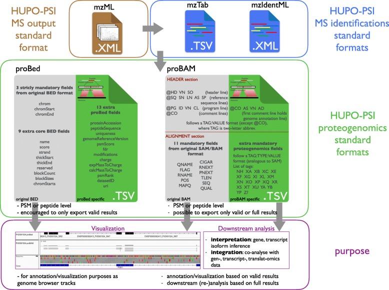 https://cdn.ncbi.nlm.nih.gov/pmc/blobs/6da2/5793360/393c8337f220/13059_2017_1377_Fig1_HTML.jpg
