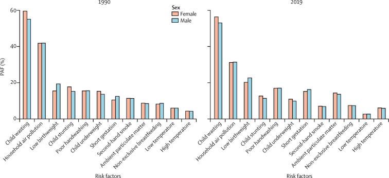 https://cdn.ncbi.nlm.nih.gov/pmc/blobs/6da3/9605880/21fa749fcfa1/gr3.jpg