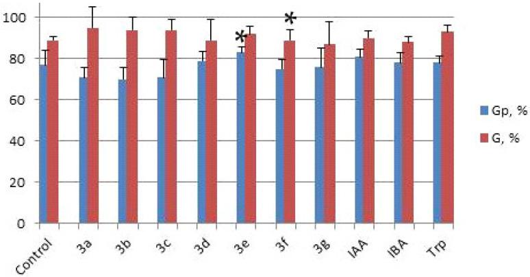 https://cdn.ncbi.nlm.nih.gov/pmc/blobs/6da3/9866919/c943f202658e/molecules-28-00602-g001.jpg