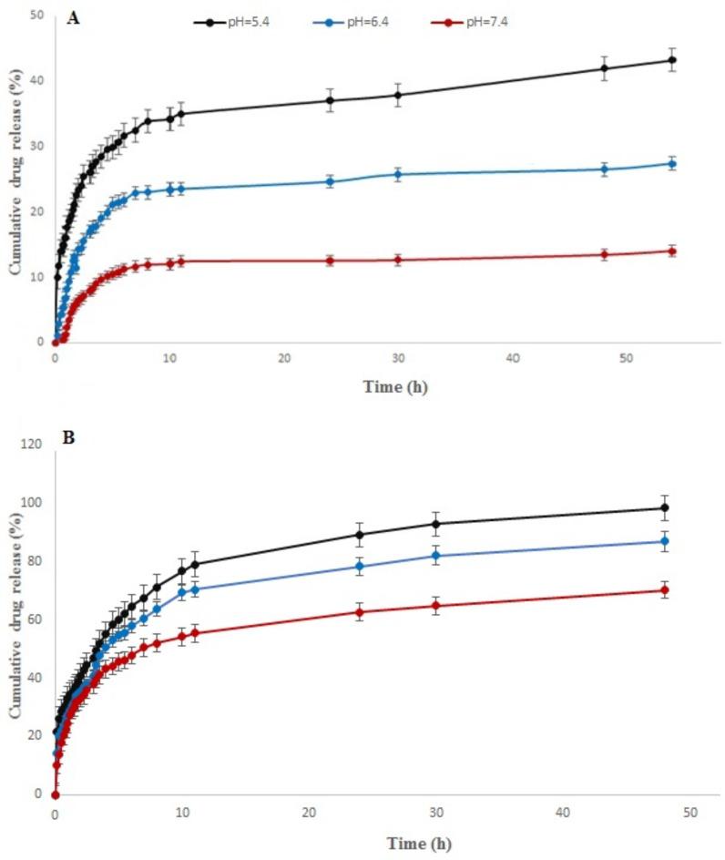 https://cdn.ncbi.nlm.nih.gov/pmc/blobs/6da4/11730290/6aaf6304467d/41598_2024_82074_Fig4_HTML.jpg
