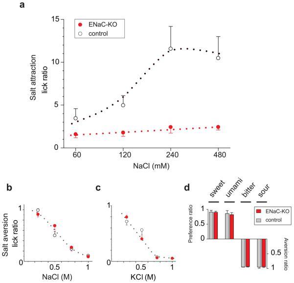 https://cdn.ncbi.nlm.nih.gov/pmc/blobs/6da5/2849629/ec04b5f1ff63/nihms-168779-f0003.jpg