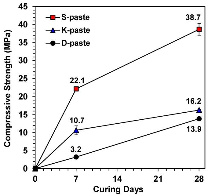https://cdn.ncbi.nlm.nih.gov/pmc/blobs/6da7/5456657/5988ce11984b/materials-09-00185-g003.jpg