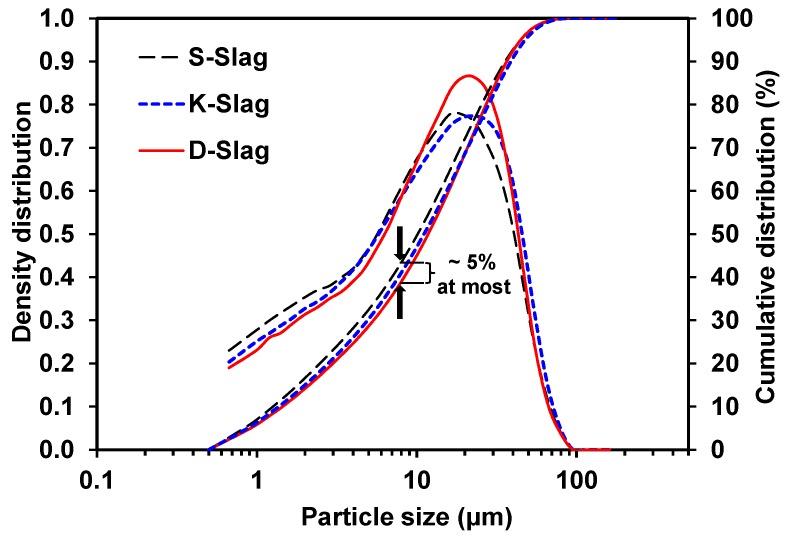 https://cdn.ncbi.nlm.nih.gov/pmc/blobs/6da7/5456657/d0e471958a3d/materials-09-00185-g002.jpg