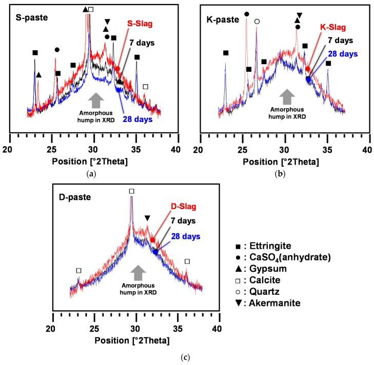 https://cdn.ncbi.nlm.nih.gov/pmc/blobs/6da7/5456657/faedfb3db85e/materials-09-00185-g006.jpg