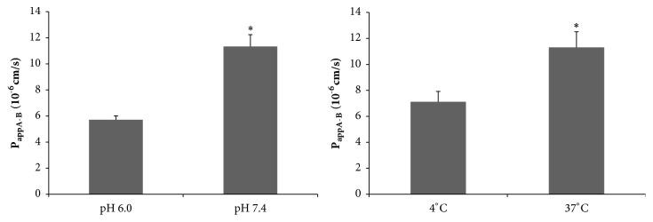https://cdn.ncbi.nlm.nih.gov/pmc/blobs/6da7/6323428/d3bea8abb05e/ECAM2018-8340563.004.jpg