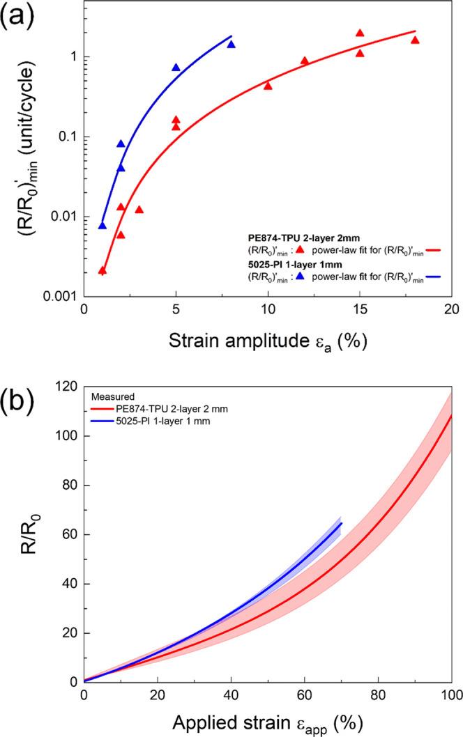https://cdn.ncbi.nlm.nih.gov/pmc/blobs/6daa/11650634/b882cd953a40/an4c05133_0001.jpg