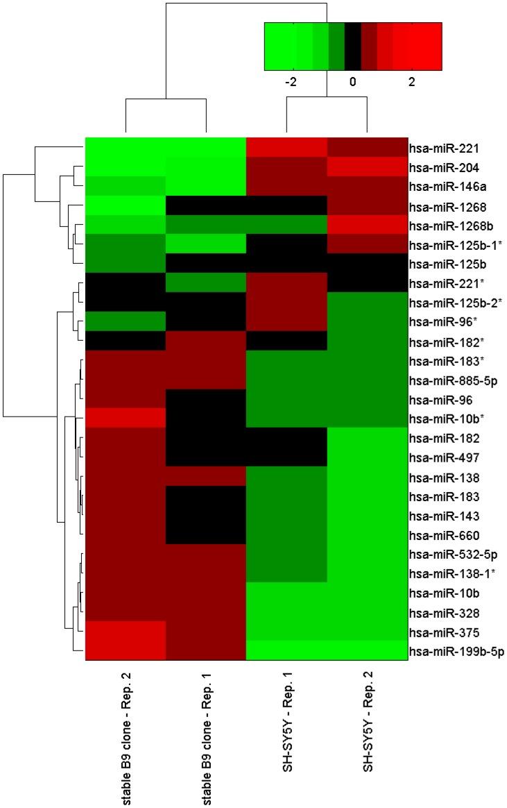 https://cdn.ncbi.nlm.nih.gov/pmc/blobs/6dab/3770685/673d0a6c389b/pone.0073786.g006.jpg