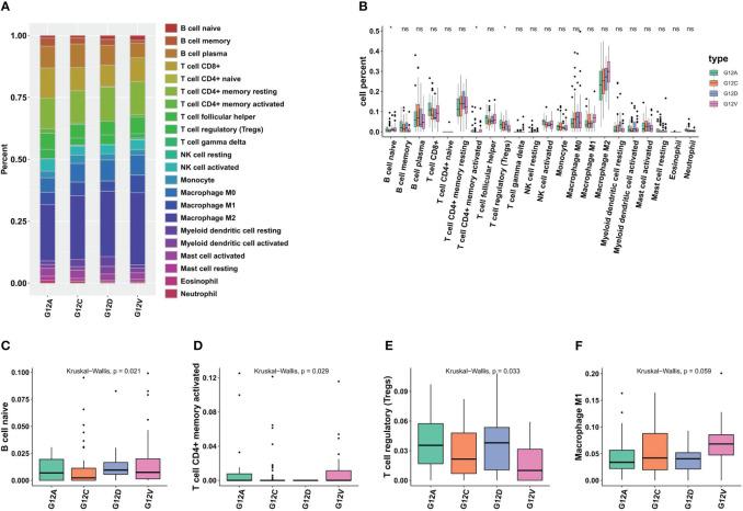 https://cdn.ncbi.nlm.nih.gov/pmc/blobs/6dae/10635421/1501ca1f372a/fimmu-14-1297588-g003.jpg