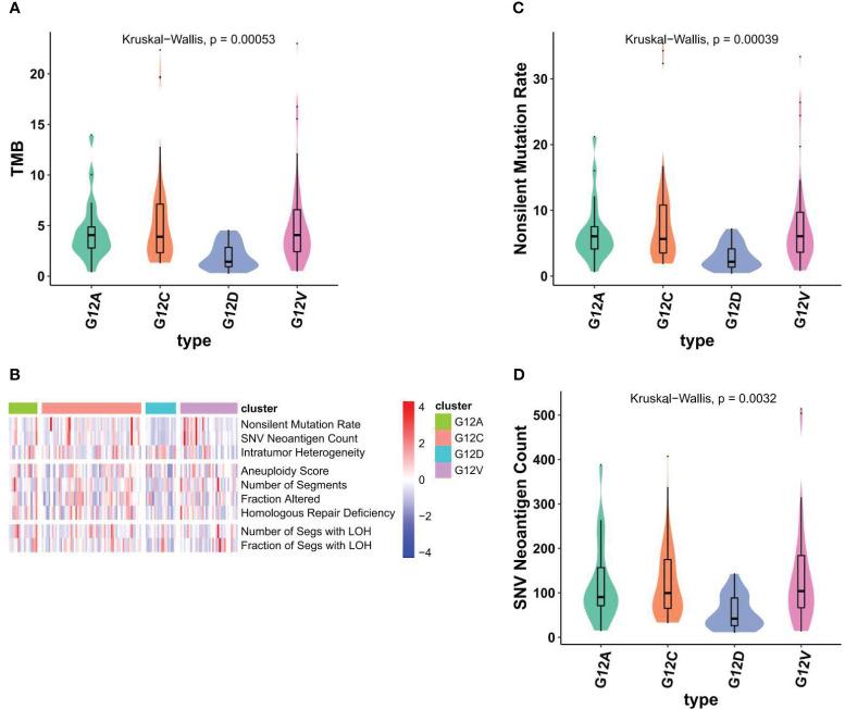 https://cdn.ncbi.nlm.nih.gov/pmc/blobs/6dae/10635421/97026cd442bb/fimmu-14-1297588-g004.jpg