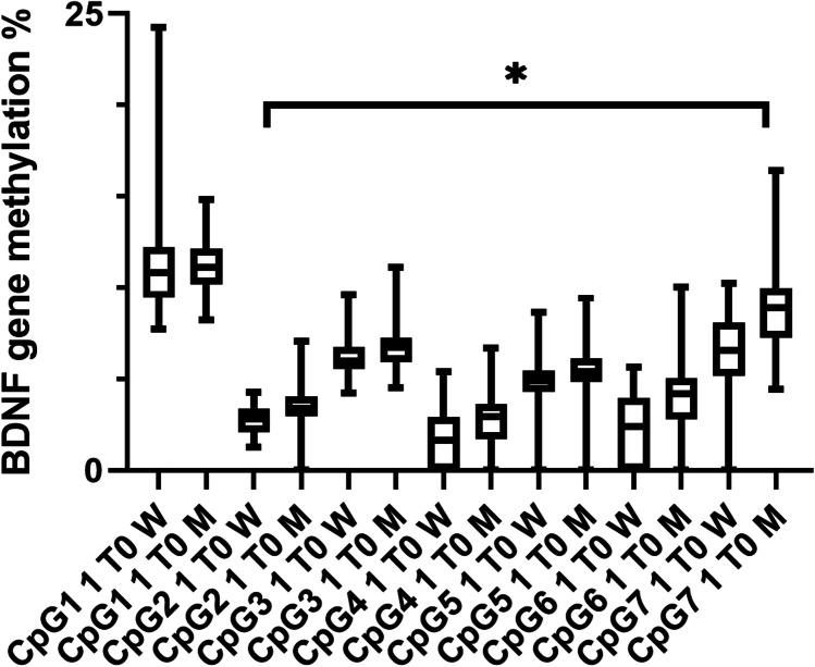 https://cdn.ncbi.nlm.nih.gov/pmc/blobs/6daf/8784499/1fe71e090ac3/737_2021_1197_Fig4_HTML.jpg
