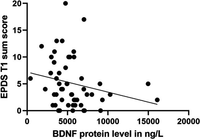 https://cdn.ncbi.nlm.nih.gov/pmc/blobs/6daf/8784499/949ba2b166fe/737_2021_1197_Fig6_HTML.jpg