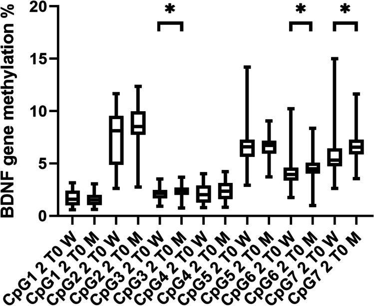 https://cdn.ncbi.nlm.nih.gov/pmc/blobs/6daf/8784499/cbc153be2351/737_2021_1197_Fig5_HTML.jpg