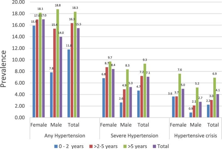 https://cdn.ncbi.nlm.nih.gov/pmc/blobs/6db5/12217811/5d97af04a8b2/12879_2025_11004_Fig1_HTML.jpg