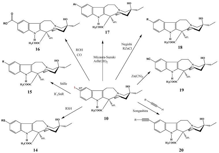 https://cdn.ncbi.nlm.nih.gov/pmc/blobs/6db5/6268133/079286414cb4/molecules-17-05893-g008.jpg