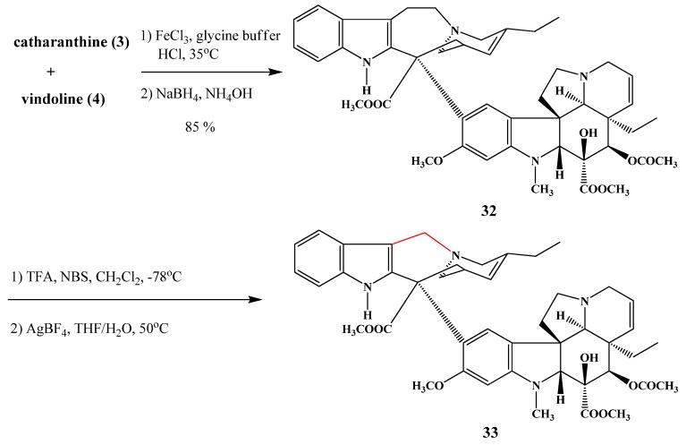https://cdn.ncbi.nlm.nih.gov/pmc/blobs/6db5/6268133/c52f1b6c051b/molecules-17-05893-g014.jpg