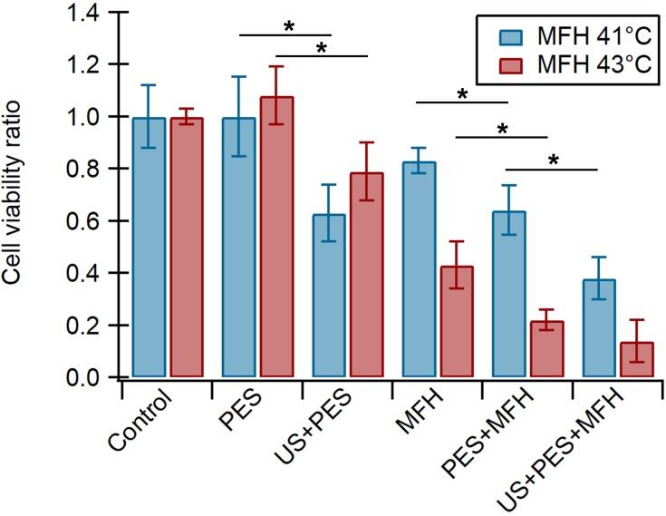 https://cdn.ncbi.nlm.nih.gov/pmc/blobs/6db5/6982443/4db6192b98a1/IJN-15-419-g0004.jpg