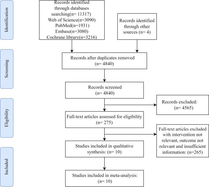https://cdn.ncbi.nlm.nih.gov/pmc/blobs/6db6/11834637/0fb55666d9c1/12876_2025_3667_Fig1_HTML.jpg