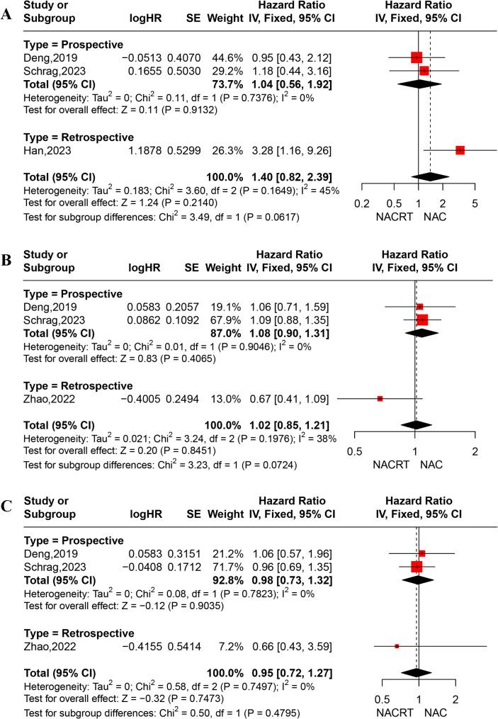 https://cdn.ncbi.nlm.nih.gov/pmc/blobs/6db6/11834637/9c58e71eb54b/12876_2025_3667_Fig4_HTML.jpg