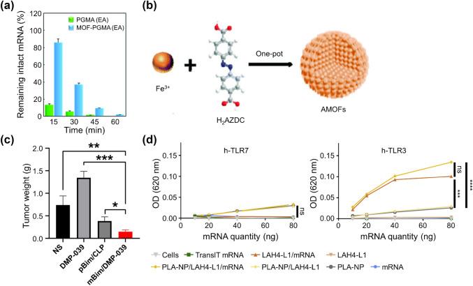 https://cdn.ncbi.nlm.nih.gov/pmc/blobs/6db6/8891745/8de871e23684/13206_2022_52_Fig6_HTML.jpg