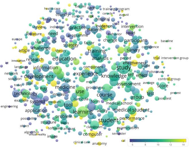 https://cdn.ncbi.nlm.nih.gov/pmc/blobs/6db7/8867298/337adc8b4eaa/mededu_v8i1e32747_fig2.jpg
