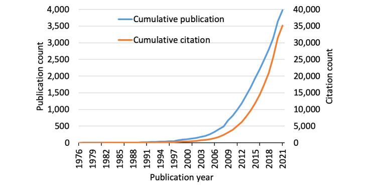 https://cdn.ncbi.nlm.nih.gov/pmc/blobs/6db7/8867298/4c39e0cd9f2c/mededu_v8i1e32747_fig1.jpg