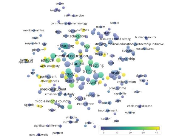 https://cdn.ncbi.nlm.nih.gov/pmc/blobs/6db7/8867298/742d6150aefe/mededu_v8i1e32747_fig4.jpg
