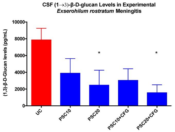 https://cdn.ncbi.nlm.nih.gov/pmc/blobs/6db8/7151063/bc45c175c958/jof-06-00033-g003.jpg