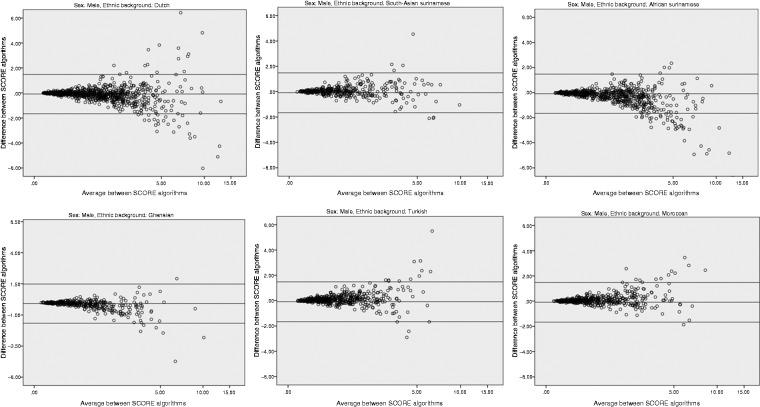 https://cdn.ncbi.nlm.nih.gov/pmc/blobs/6db9/6843644/531c9a9e347c/10.1177_2047487319853354-fig1.jpg