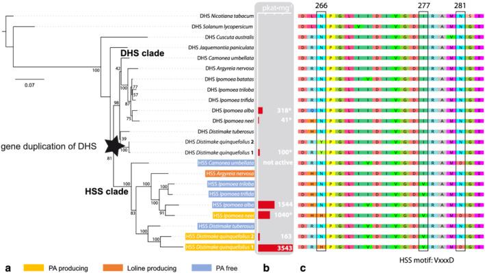 https://cdn.ncbi.nlm.nih.gov/pmc/blobs/6db9/9295680/54c07fa1ec9d/PLD3-6-e420-g004.jpg