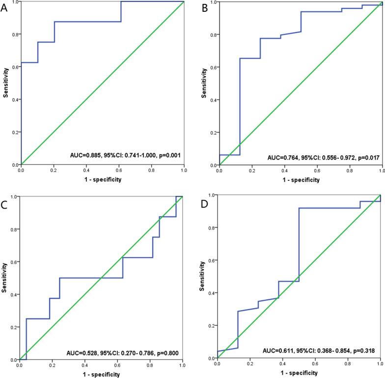 https://cdn.ncbi.nlm.nih.gov/pmc/blobs/6dba/9869595/525d1819bb0b/12876_2023_2658_Fig3_HTML.jpg