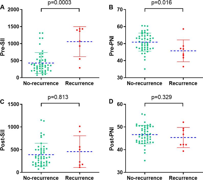 https://cdn.ncbi.nlm.nih.gov/pmc/blobs/6dba/9869595/856710752bf3/12876_2023_2658_Fig2_HTML.jpg